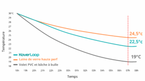 24,5°c